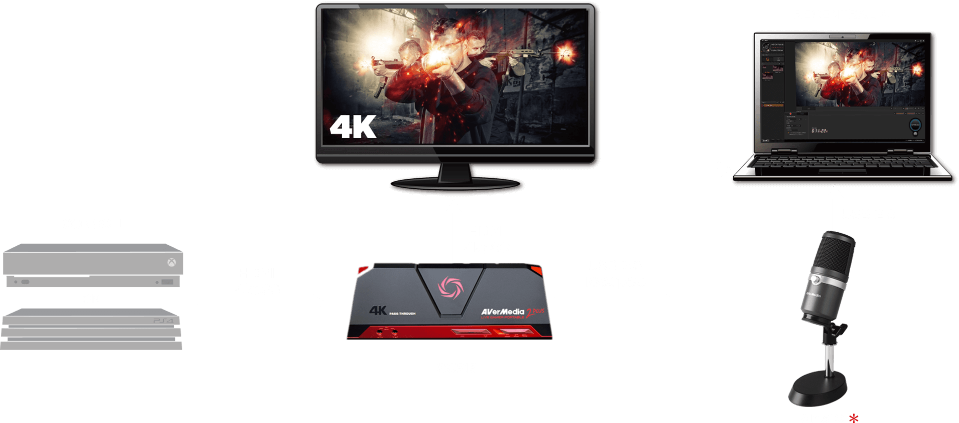 AVerMedia Live Gamer Portable 2 Plus capture device has 4K passthrough and  PC-free mode