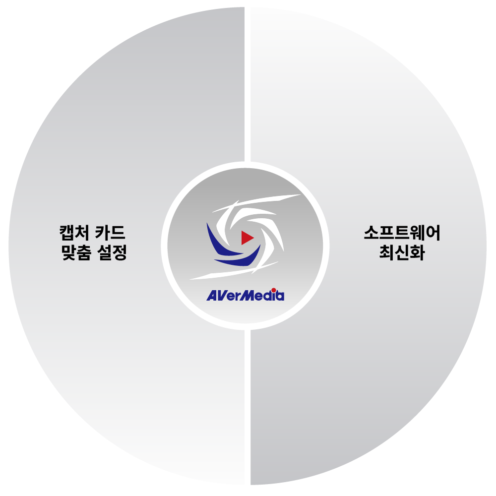 Assist Central Pro 