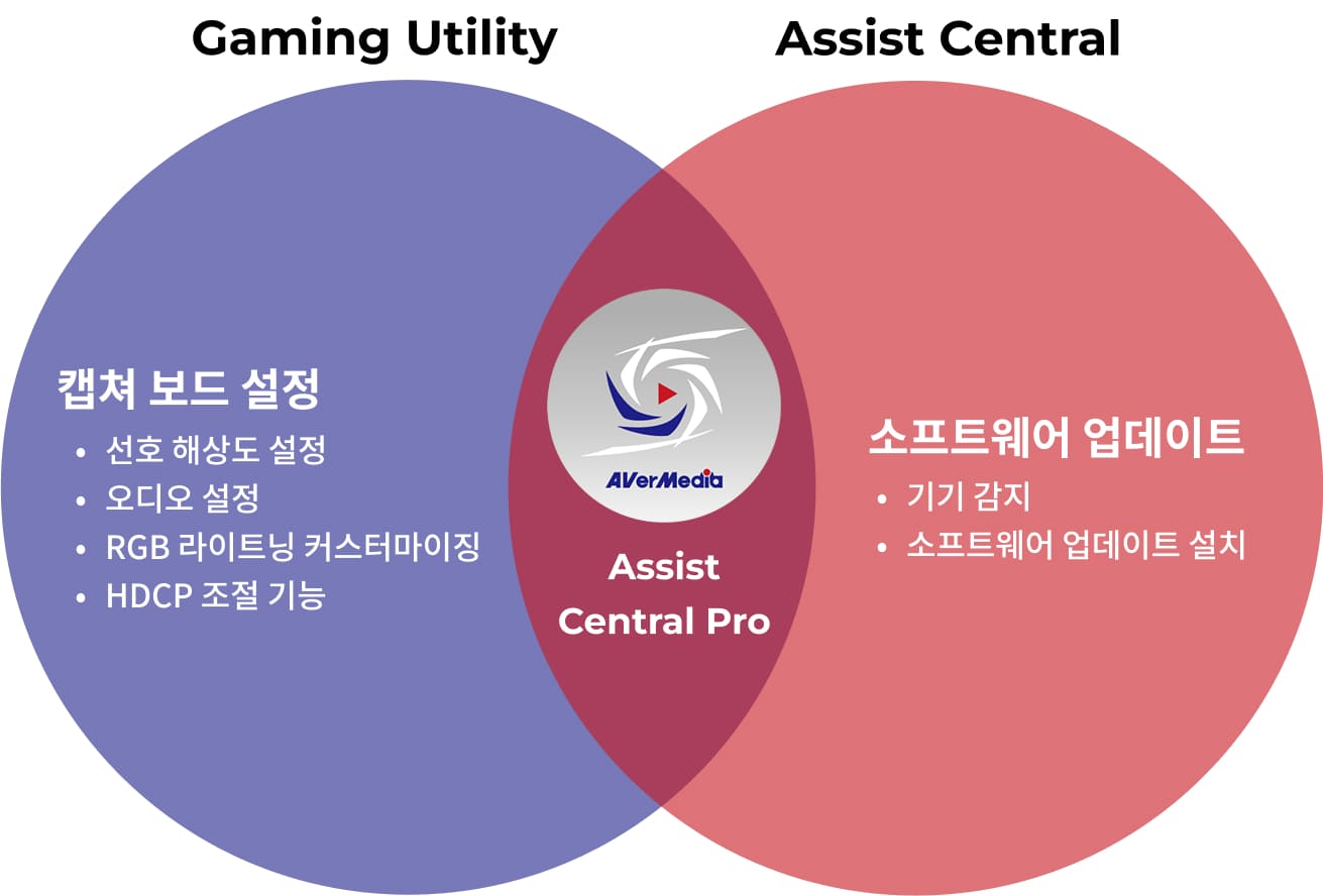 Assist Central Pro