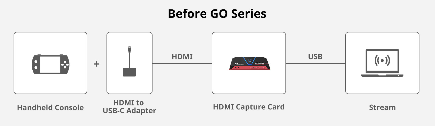 Before Go-Series