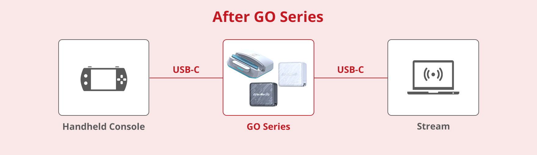 After Go-Series