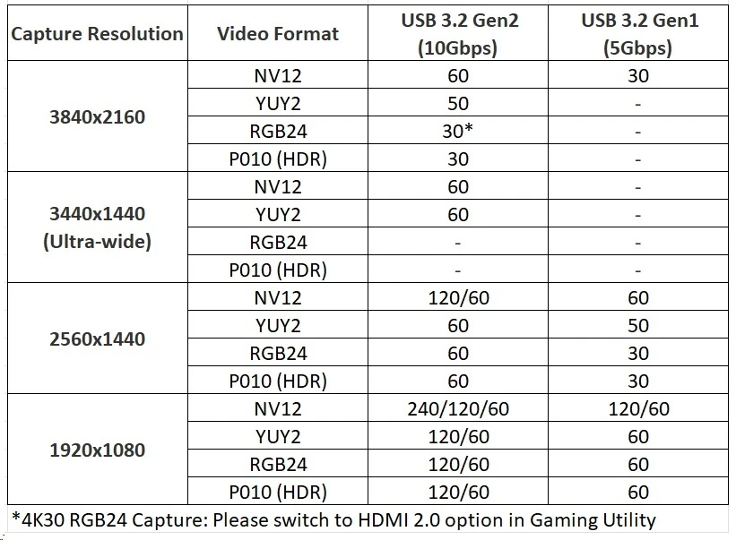 Support | Faq | Oezpjyvq | AVerMedia